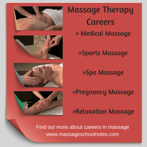 Comparing Settings For Therapeutic Massage Therapist Careers Comparing Settings For Therapeutic Massage Therapist Careers